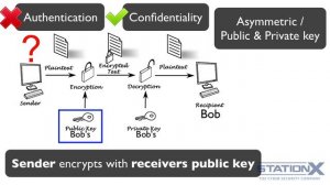 034 Асимметричное шифрование