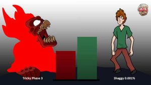 Tricky The Clown VS Shaggy Power Levels - WOW