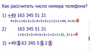 Как выбрать номер телефона для успеха? Нумерология