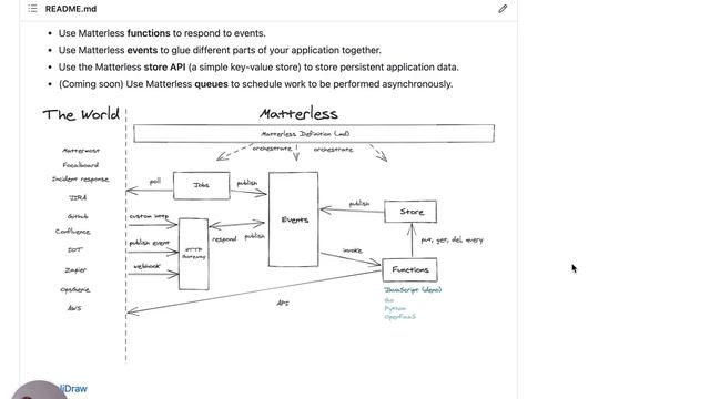 Matterless introduction: what is serverless and matterless, and why put it on your server? смотреть онлайн