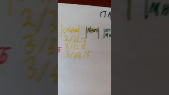 Разбираемся в объемах встроенной и оперативной памяти для телефонов смотреть онлайн