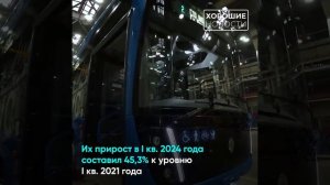 Российское машиностроение за 3 года увеличило производство на 90%