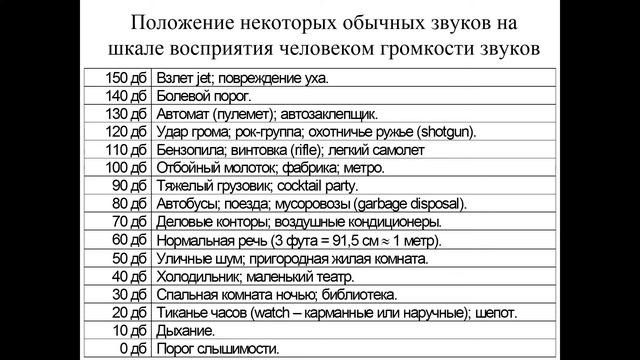 Лекция 3. Закон Вебера-Фехнера.