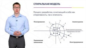 ProAgile: модуль 2, урок 3.
Процессные модели.
