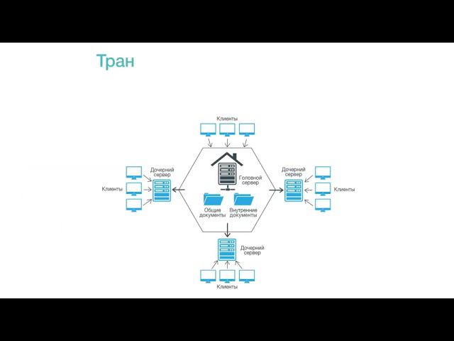 NormaCS 4 x  Актуальная информация каждый день