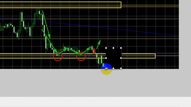 Форекс обучение трейдингу с нуля каждый день торговля. Урок 1 ForeX.
