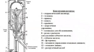 Практика 2 Внедоменные способы получения железа