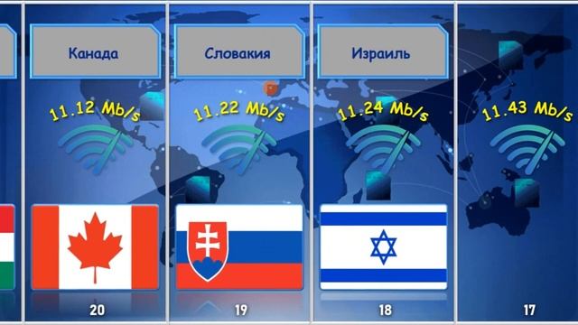 Страны по скорости Интернета смотреть онлайн