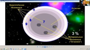 Вселенная бесконечна Ельчинов Александр