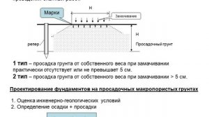 ОСНОВАНИЯ И ФУНДАМЕНТЫ. Лекция 11. Фундаменты на просадочных грунтах.