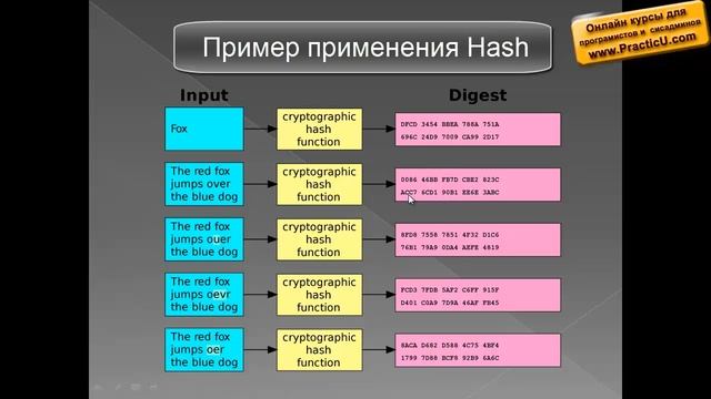 Как работает цифровая подпись