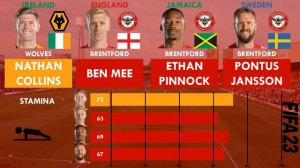 Nathan Collins vs Brentford (Ben Mee,Ethan Pinnock,Pontus Jansson) - FIFA 23 Comparison