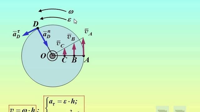 К2-5 Скорость и ускорение точки вращающегося тела (окончание).mp4