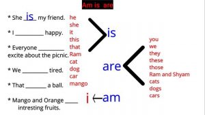 Verb To Be Quiz  | To Be Quiz | Am Is Are Quiz