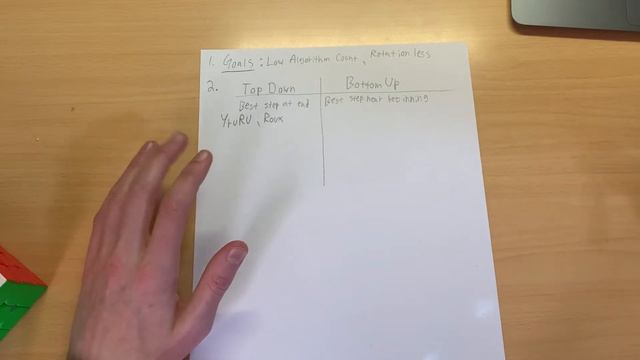 How To Invent Your Own Rubik's Cube Methods | Full In-depth Tutorial смотреть онлайн