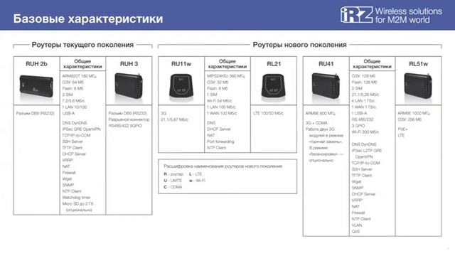 Webinar IRZ #1 (Линейка роутеров компании IRZ)