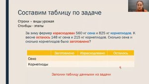 Краткая запись к задаче в виде таблицы - как сделать?