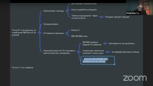 Как вырасти со 100 до 500 000 в маркетинге: живой пример + пошаговый план на 2024 год