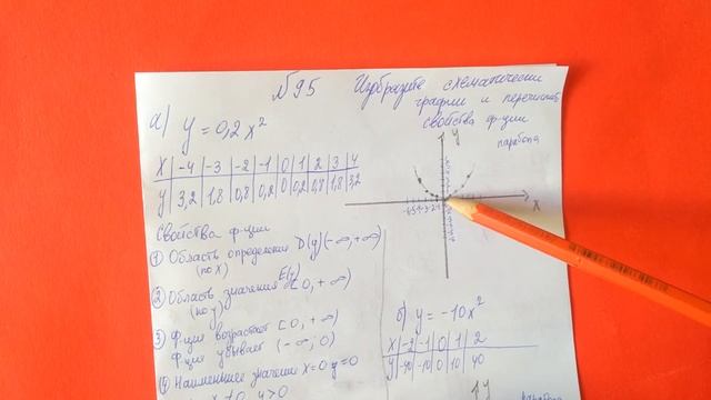 95 Алгебра 9 класс. Изобразите схематически график и Перечислите его свойства смотреть онлайн