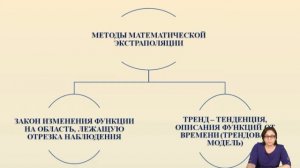 Бейсенова М У  Прогнозирование и планированиеэкономики  Методы прогнозирования и планирования