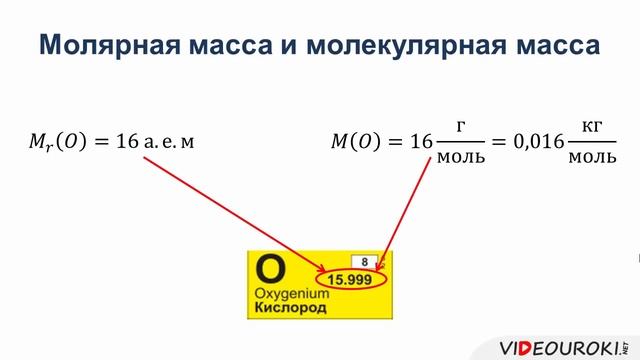 Масса молекул.  Количество вещества