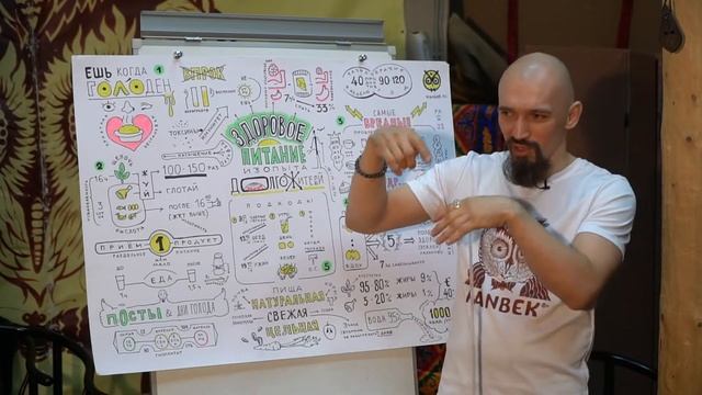 ПИТАНИЕ ДОЛГОЖИТЕЛЕЙ адаптированное для города - Лекция доктора Ханбека. Реально правильное питание