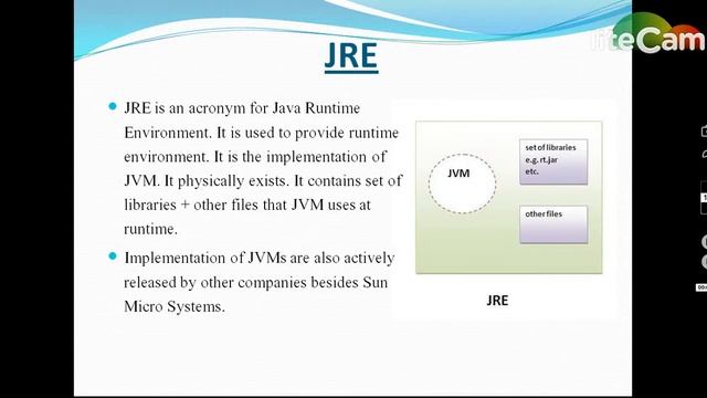 Java Tutorial 14: JVM , JDK and JRE смотреть онлайн