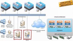 ESXi - вводная лекция