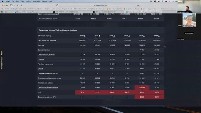 Сколько Будут Стоить Акции - VERIZON?
