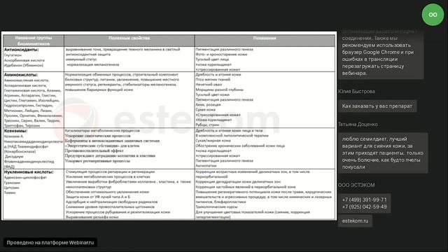 Мезотерапия  Простые решения для сложных проблем  Формула успеха от Simildiet