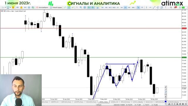 Доллар корректируется. Не упусти момент!
