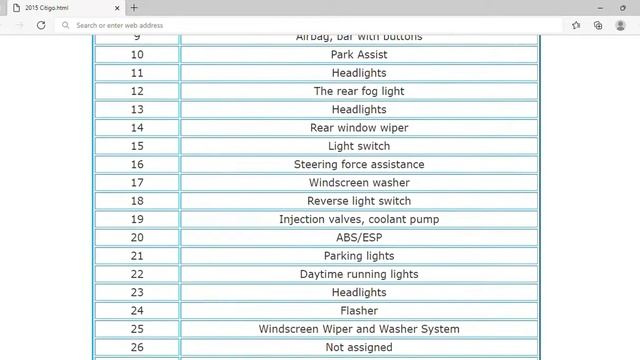 2015 Škoda Citigo Fuse Box Info | Fuses | Location | Diagrams | Layout смотреть онлайн