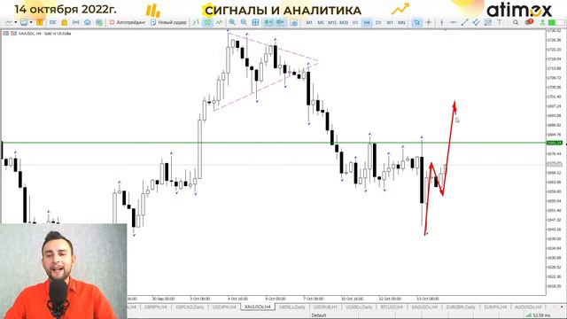 Сигналы и аналитика на 14 октября от Тимура Асланова