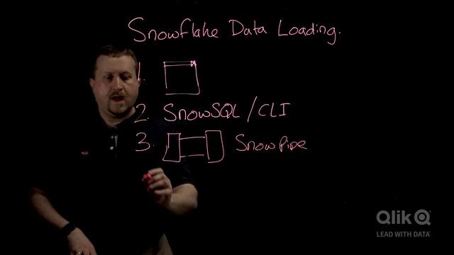 Loading Data into Snowflake Data Cloud смотреть онлайн