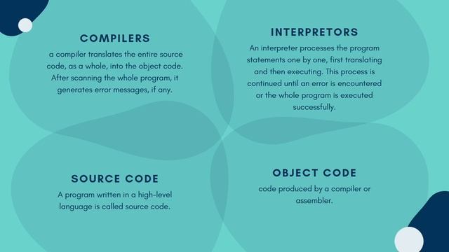Python for beginners | NCERT Based Python tutorial | Complete PYTHON  Course