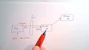 HOWTO-  Dynamic SSH Tunnel on Windows