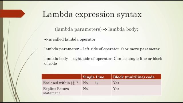 Lambda Expression in Java 8 смотреть онлайн