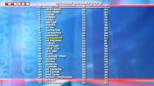 «Металлург» сегодня играет в Ангарске