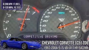 Chevrolet Corvette Acceleration & Exhaust Battle