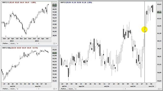 Análise - 10.11.14 - IBOV, PETR4, VALE5, KROT3, BRFS3, MRVE3, HGTX3, CSNA3 e USIM5 смотреть онлайн
