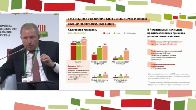 Круглый стол «Эпидемиология большого города» смотреть онлайн