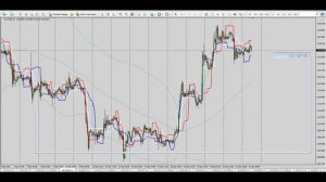 Аналитический обзор Форекс и Фондового рынка на 22.09.2015