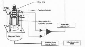 Complete Details about Yaw-rate sensor in Urdu/Hindi | The Car Doctor Pakistan