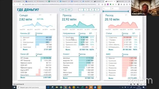 УМНЫЕ ОТЧЕТЫ В REAL TIME. КАК ВИЗУАЛИЗАЦИЯ ДАННЫХ ПОМОГАЕТ БИЗНЕСУ смотреть онлайн