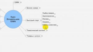 Курс владельцев интернет магазина GIMN