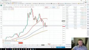КАК ТОРГОВАТЬ НА БИРЖЕ | УРОК 1 | ОСНОВНЫЕ ПОНЯТИЯ