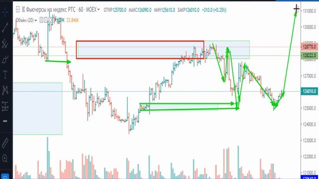 РТС- план на 28.08.2019
