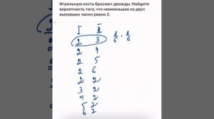 Игральную кость бросают дважды
