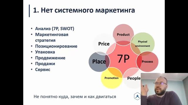 10 ошибок в работе с маркетингом. Отсутствие системного маркетинга. 1 часть