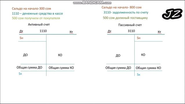 6 урок.Бухгалтерские счета. Дебет\Кредит. Основы Бухгалтерского учета (Кыргызстан).Курс для чайнико